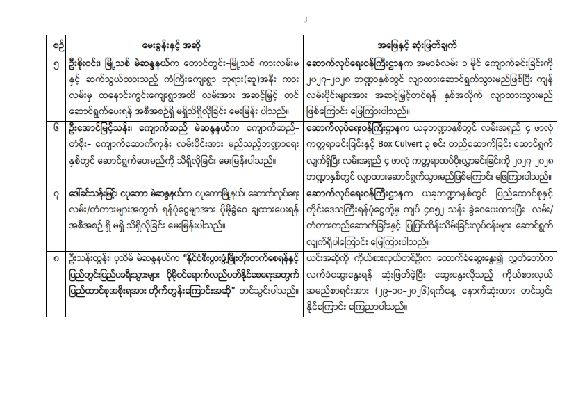 တတိယအကြိမ် ပြည်သူ့လွှတ်တော် တတိယပုံမှန်အစည်းအဝေး (၂၀) ရက်မြောက်နေ့ (၂၃-၁၀-၂၀၂၆)နှင့် အစည်းအဝေးမှတ်တမ်း အကျဉ်းချုပ်