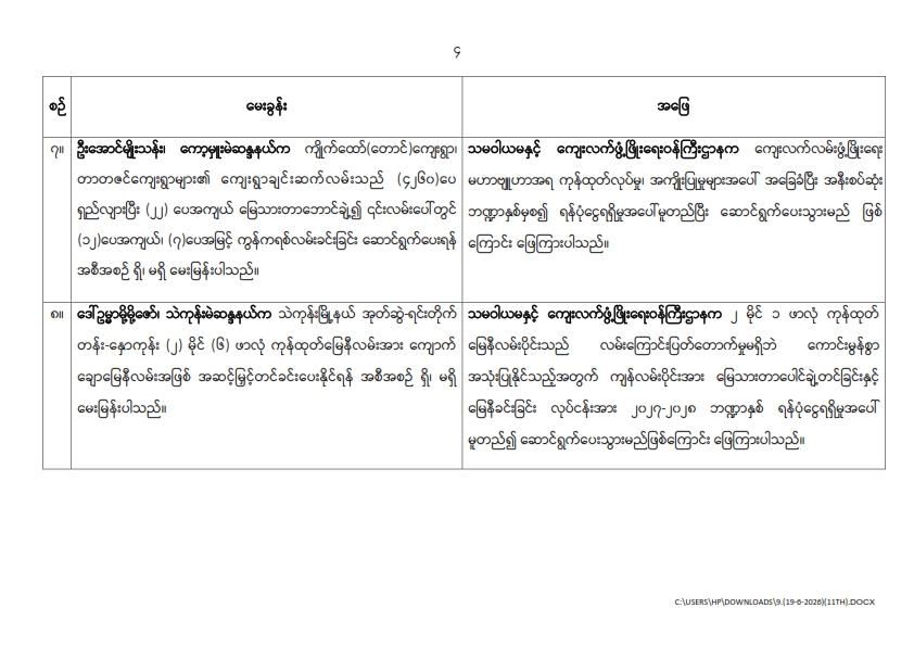 တတိယအကြိမ် ပြည်သူ့လွှတ်တော် ဒုတိယပုံမှန်အစည်းအဝေး ၁၁ ရက်မြောက်နေ့ (၁၉-၆-၂၀၂၆)  မေးမြန်းခဲ့သော မေးခွန်းများနှင့် ဖြေကြားချက် အကျဉ်းချုပ်