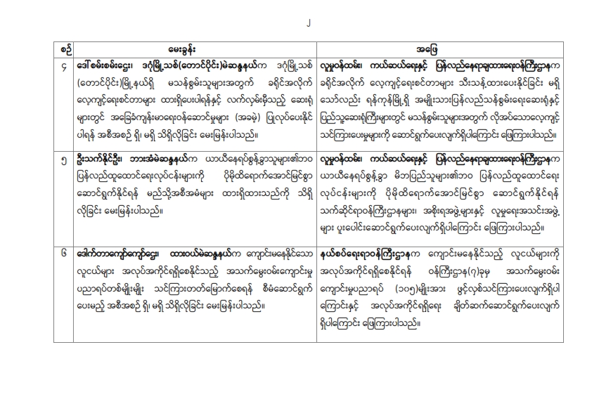 တတိယအကြိမ် ပြည်သူ့လွှတ်တော် တတိယပုံမှန်အစည်းအဝေး တတိယနေ့ (၂၃.၉.၂၀၂၆) မေးမြန်းခဲ့သော မေးခွန်းများနှင့် ဖြေကြားချက် အကျဉ်းချုပ်