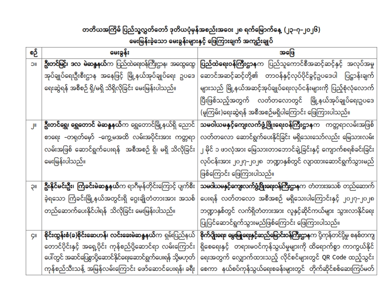 တတိယအကြိမ် ပြည်သူ့လွှတ်တော် ဒုတိယပုံမှန်အစည်းအဝေး ၂၈ ရက်မြောက်နေ့ (၂၃-၇-၂၀၂၆) မေးမြန်းခဲ့သော မေးခွန်းများနှင့် ဖြေကြားချက် အကျဉ်းချုပ်