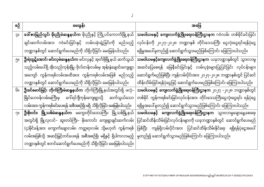 တတိယအကြိမ် ပြည်သူ့လွှတ်တော် ဒုတိယပုံမှန်အစည်းအဝေး ၂၁ ရက်မြောက်နေ့ (၁၀-၇-၂၀၂၆) မေးမြန်းခဲ့သော မေးခွန်းများနှင့် ဖြေကြားချက် အကျဉ်းချုပ်