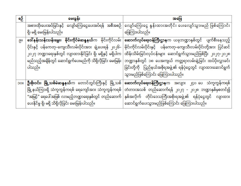 တတိယအကြိမ် ပြည်သူ့လွှတ်တော် ဒုတိယပုံမှန်အစည်းအဝေး ၂၅ ရက်မြောက်နေ့ (၁၇-၇-၂၀၂၆) အစည်းအဝေးမှတ်တမ်းအကျဉ်းချုပ်