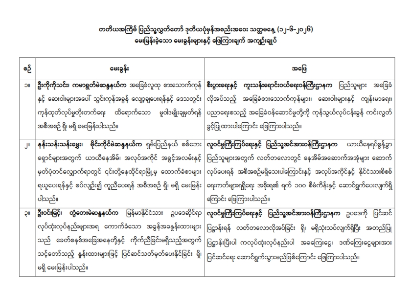 တတိယအကြိမ် ပြည်သူ့လွှတ်တော် ဒုတိယပုံမှန်အစည်းအဝေး သတ္တမနေ့ (၁၂-၆-၂၀၂၆) မေးမြန်းခဲ့သော မေးခွန်းများနှင့် ဖြေကြားချက် အကျဉ်းချုပ်