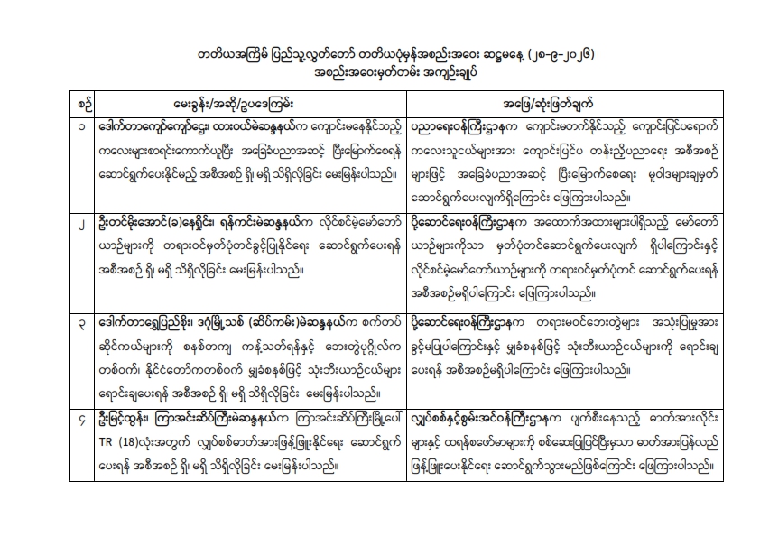 တတိယအကြိမ် ပြည်သူ့လွှတ်တော်ပုံမှန်အစည်းအဝေး ဆဋ္ဌမနေ့ (၂၈.၉.၂၀၂၆) အစည်းအဝေးမှတ်တမ်း အကျဉ်းချုပ်