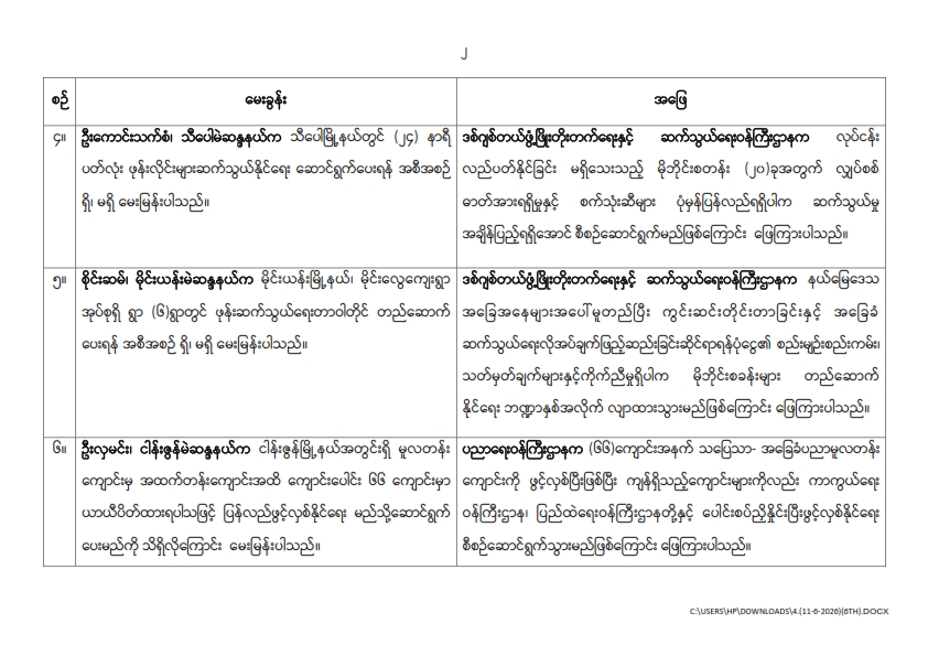 တတိယအကြိမ် ပြည်သူ့လွှတ်တော် ဒုတိယပုံမှန်အစည်းအဝေး ဆဋ္ဌမနေ့(၁၁-၆-၂၀၂၆) မေးမြန်းခဲ့သော မေးခွန်းများနှင့် ဖြေကြားချက် အကျဉ်းချုပ်