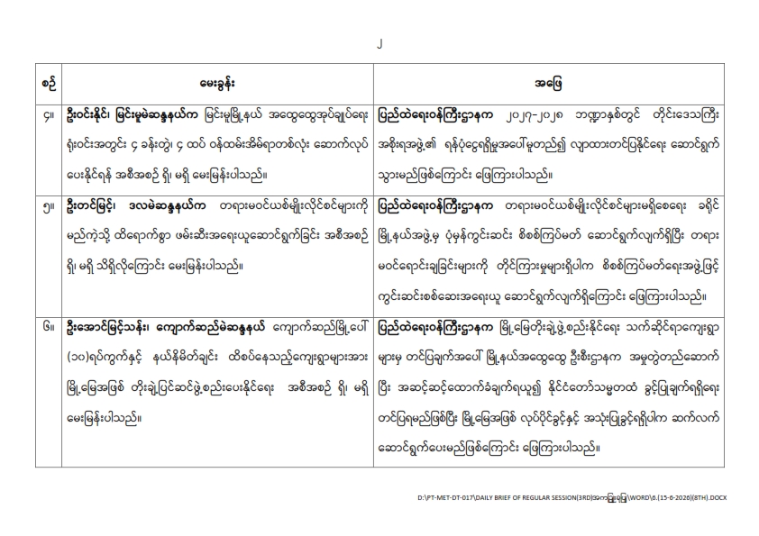 တတိယအကြိမ် ပြည်သူ့လွှတ်တော် ဒုတိယပုံမှန်အစည်းအဝေး အဋ္ဌမနေ့ (၁၅-၆-၂၀၂၆)  မေးမြန်းခဲ့သော မေးခွန်းများနှင့် ဖြေကြားချက် အကျဉ်းချုပ်