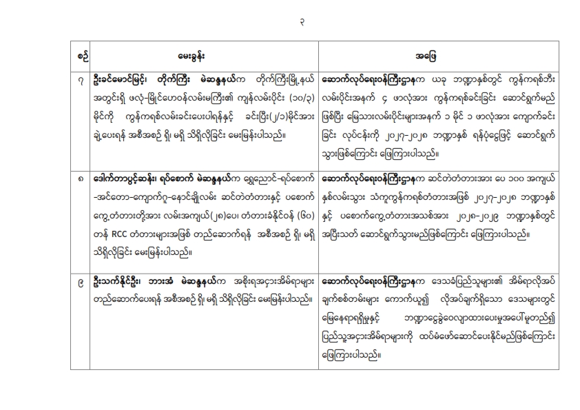 တတိယအကြိမ် ပြည်သူ့လွှတ်တော် ဒုတိယပုံမှန်အစည်းအဝေး ၃၂ ရက်မြောက်နေ့ (၃၀-၇-၂၀၂၆) မေးမြန်းခဲ့သော မေးခွန်းများနှင့် ဖြေကြားချက် အကျဉ်းချုပ်