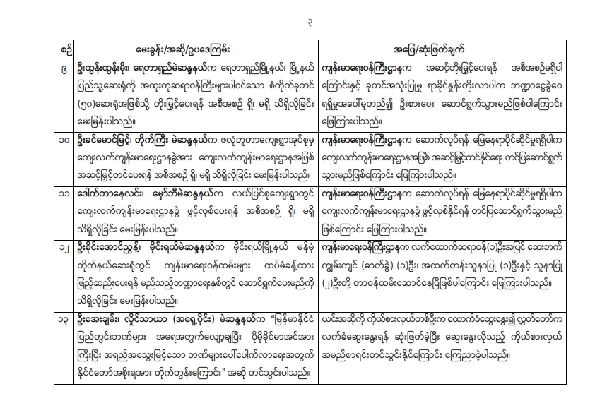 တတိယအကြိမ် ပြည်သူ့လွှတ်တော်ပုံမှန်အစည်းအဝေး ဆဋ္ဌမနေ့ (၂၈.၉.၂၀၂၆) အစည်းအဝေးမှတ်တမ်း အကျဉ်းချုပ်