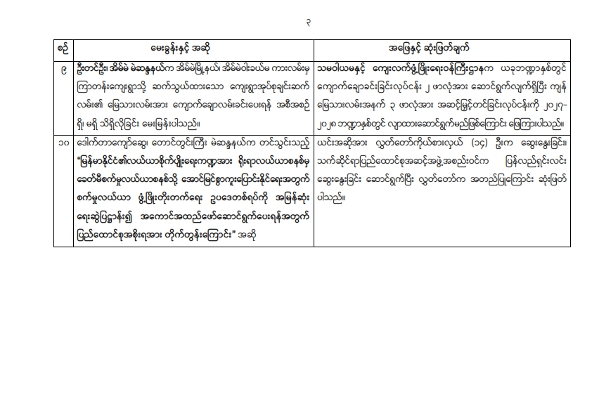 တတိယအကြိမ် ပြည်သူ့လွှတ်တော်ပုံမှန်အစည်းအဝေး ဒသမနေ့ (၂.၁၀.၂၀၂၆) အစည်းအဝေးမှတ်တမ်း အကျဉ်းချုပ်