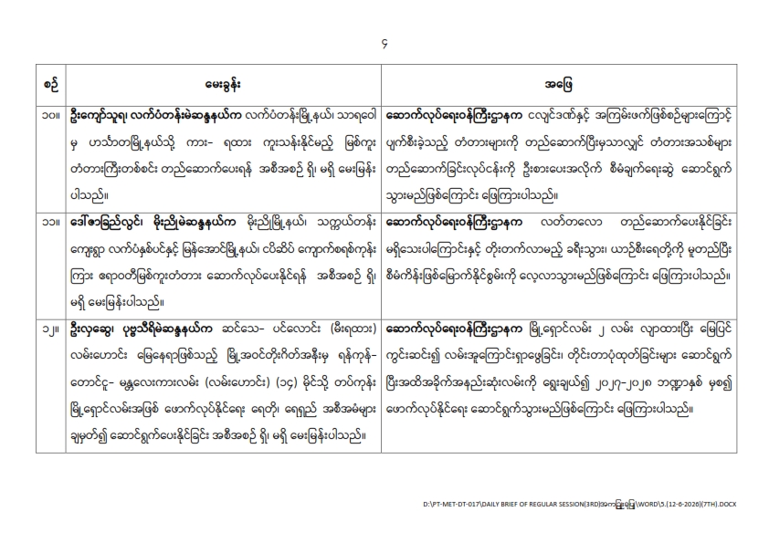 တတိယအကြိမ် ပြည်သူ့လွှတ်တော် ဒုတိယပုံမှန်အစည်းအဝေး သတ္တမနေ့ (၁၂-၆-၂၀၂၆) မေးမြန်းခဲ့သော မေးခွန်းများနှင့် ဖြေကြားချက် အကျဉ်းချုပ်