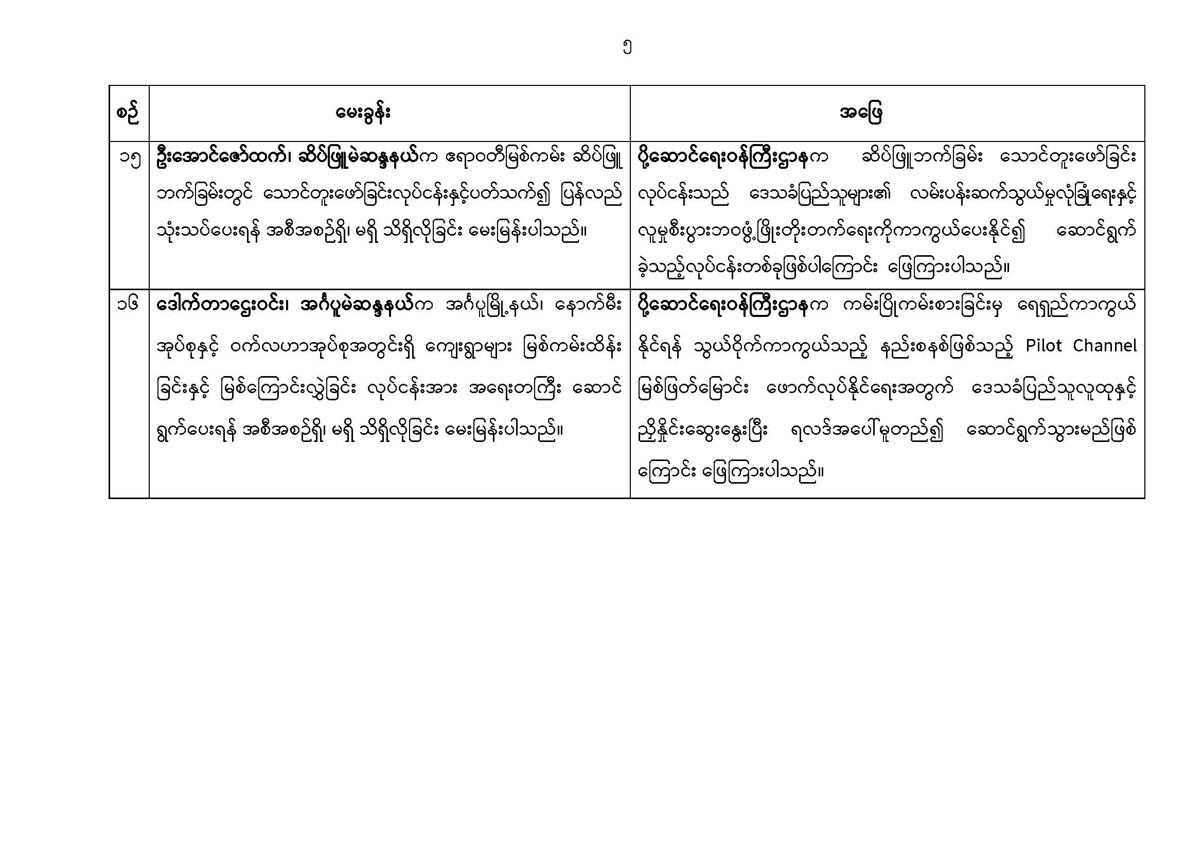 တတိယအကြိမ် ပြည်သူ့လွှတ်တော် တတိယပုံမှန်အစည်းအဝေး ဒုတိယနေ့ (၂၂.၉.၂၀၂၆) မေးမြန်းခဲ့သော မေးခွန်းများနှင့်ဖြေကြားချက် အကျဉ်းချုပ်