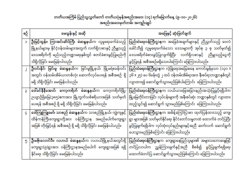တတိယအကြိမ် ပြည်သူ့လွှတ်တော် တတိယပုံမှန်အစည်းအဝေး (၁၄) ရက်မြောက်နေ့ (၉-၁၀-၂၀၂၆) အစည်းအဝေးမှတ်တမ်း အကျဉ်းချုပ်
