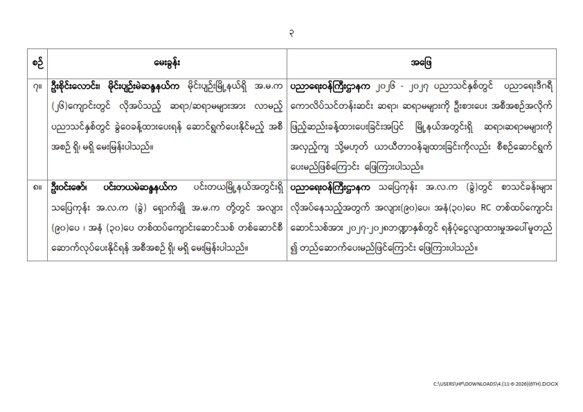 တတိယအကြိမ် ပြည်သူ့လွှတ်တော် ဒုတိယပုံမှန်အစည်းအဝေး ဆဋ္ဌမနေ့(၁၁-၆-၂၀၂၆) မေးမြန်းခဲ့သော မေးခွန်းများနှင့် ဖြေကြားချက် အကျဉ်းချုပ်