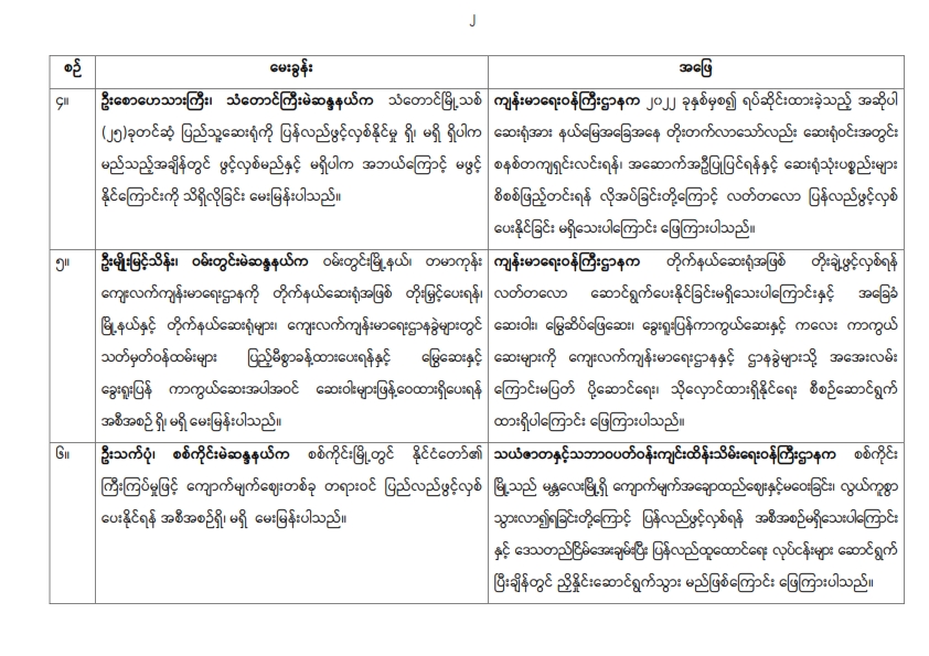 တတိယအကြိမ် ပြည်သူ့လွှတ်တော် ဒုတိတတိယအကြိမ် ပြည်သူ့လွှတ်တော် ဒုတိယပုံမှန်အစည်းအဝေး ၂၂ ရက်မြောက်နေ့ (၁၃-၇-၂၀၂၆) မေးမြန်းခဲ့သော မေးခွန်းများနှင့် ဖြေကြားချက် အကျဉ်းချုပ်ယပုံမှန်အစည်းအဝေး (၂၂) ရက်မြောက်နေ့  မှတ်တမ်းအကျဉ်းချုပ်(၁၃-၇-၂၀၂၆)