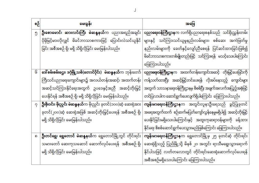 တတိယအကြိမ် ပြည်သူ့လွှတ်တော် ဒုတိယပုံမှန်အစည်းအဝေး ၃၁ ရက်မြောက်နေ့ (၂၈-၇-၂၀၂၆) မေးမြန်းခဲ့သော မေးခွန်းများနှင့် ဖြေကြားချက် အကျဉ်းချုပ်