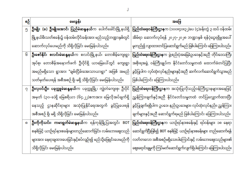 တတိယအကြိမ် ပြည်သူ့လွှတ်တော် တတိယပုံမှန်အစည်းအဝေး ပဉ္စမနေ့ (၂၅.၉.၂၀၂၆) မေးမြန်းခဲ့သော မေးခွန်းများနှင့် ဖြေကြားချက် အကျဉ်းချုပ်