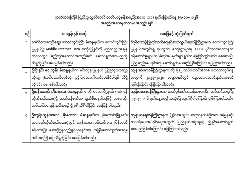 တတိယအကြိမ် ပြည်သူ့လွှတ်တော် တတိယပုံမှန်အစည်းအဝေး (၁၁) ရက်မြောက်နေ့ (၅-၁၀-၂၀၂၆) အစည်းအဝေးမှတ်တမ်း အကျဉ်းချုပ်