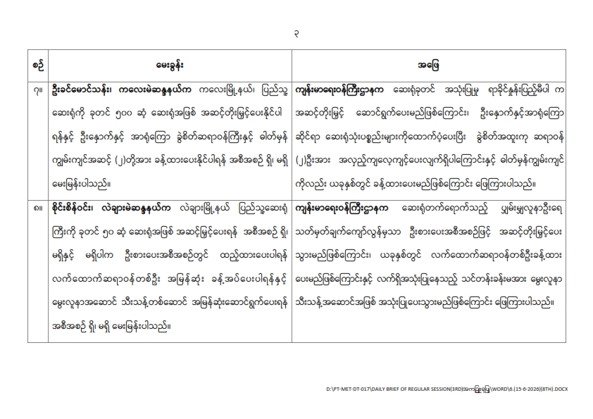 တတိယအကြိမ် ပြည်သူ့လွှတ်တော် ဒုတိယပုံမှန်အစည်းအဝေး အဋ္ဌမနေ့ (၁၅-၆-၂၀၂၆)  မေးမြန်းခဲ့သော မေးခွန်းများနှင့် ဖြေကြားချက် အကျဉ်းချုပ်