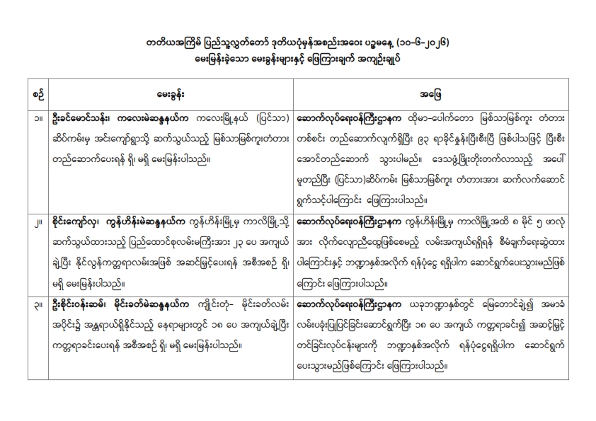 တတိယအကြိမ် ပြည်သူ့လွှတ်တော် ဒုတိယပုံမှန်အစည်းအဝေး ပဉ္စမနေ့ (၁၀-၆-၂၀၂၆) မေးမြန်းခဲ့သော မေးခွန်းများနှင့် ဖြေကြားချက် အကျဉ်းချုပ်