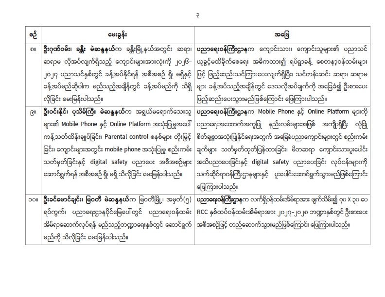 တတိယအကြိမ် ပြည်သူ့လွှတ်တော် ဒုတိယပုံမှန်အစည်းအဝေး ၂၉ ရက်မြောက်နေ့ (၂၄-၇-၂၀၂၆) မေးမြန်းခဲ့သော မေးခွန်းများနှင့် ဖြေကြားချက် အကျဉ်းချုပ်