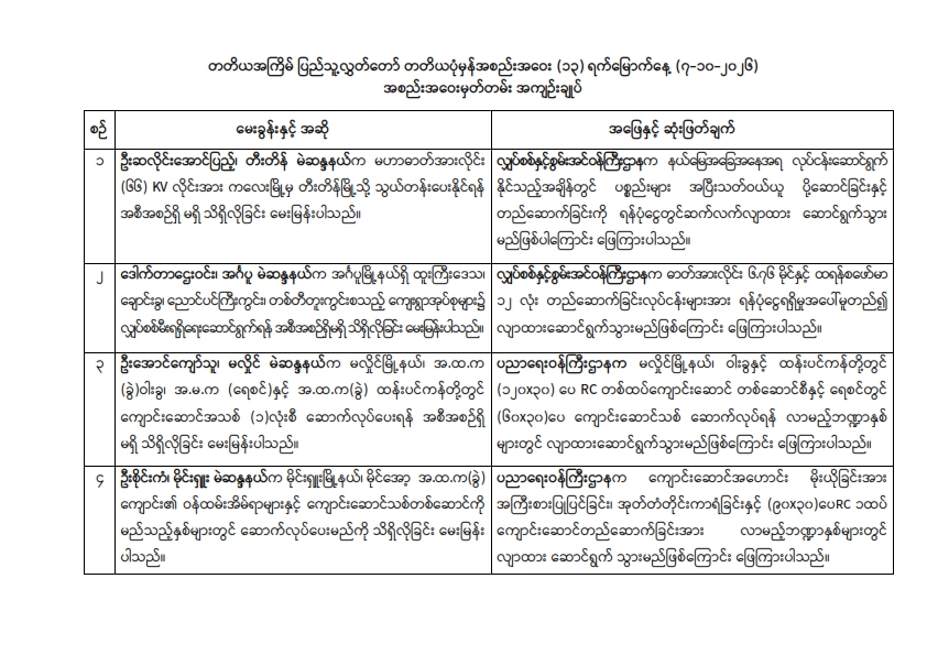 တတိယအကြိမ် ပြည်သူ့လွှတ်တော် တတိယပုံမှန်အစည်းအဝေး (၁၃) ရက်မြောက်နေ့ (၇-၁၀-၂၀၂၆) အစည်းအဝေးမှတ်တမ်း အကျဉ်းချုပ်