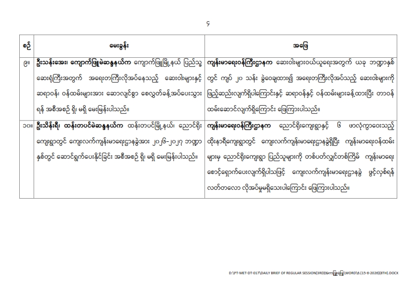 တတိယအကြိမ် ပြည်သူ့လွှတ်တော် ဒုတိယပုံမှန်အစည်းအဝေး အဋ္ဌမနေ့ (၁၅-၆-၂၀၂၆)  မေးမြန်းခဲ့သော မေးခွန်းများနှင့် ဖြေကြားချက် အကျဉ်းချုပ်