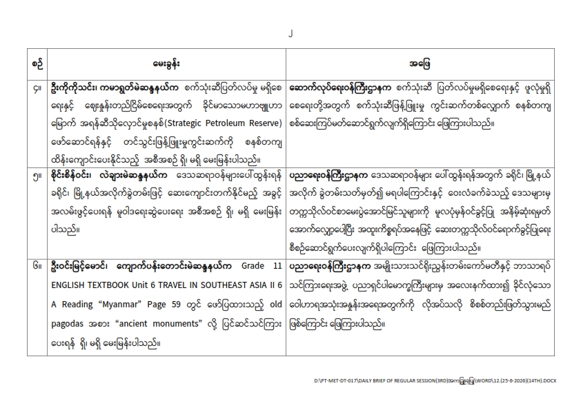 တတိယအကြိမ် ပြည်သူ့လွှတ်တော် ဒုတိယပုံမှန်အစည်းအဝေး (၁၄)ရက်မြောက်နေ့ (၂၅-၆-၂၀၂၆) မေးမြန်းခဲ့သော မေးခွန်းများနှင့် ဖြေကြားချက် အကျဉ်းချုပ်a