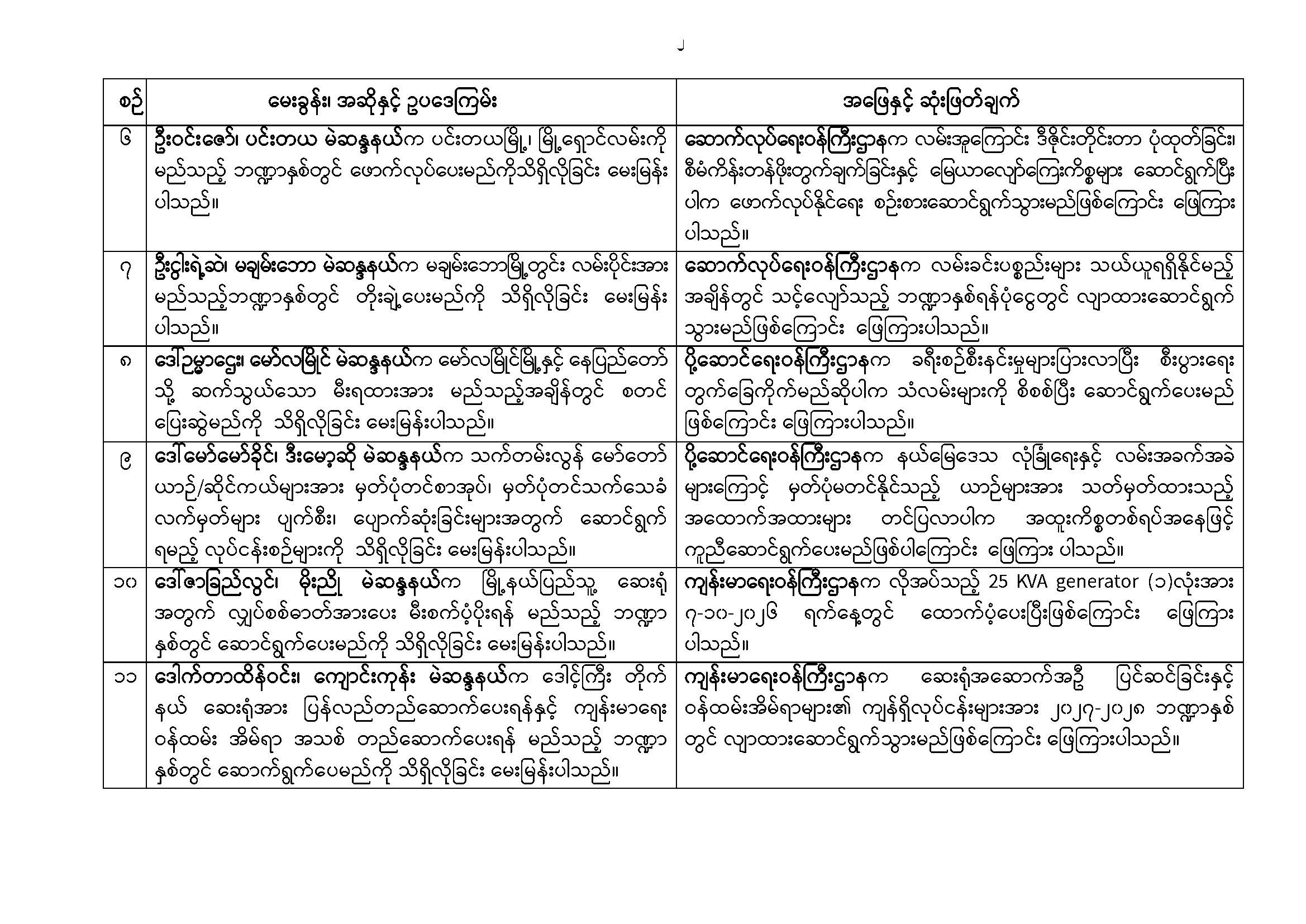 တတိယအကြိမ် ပြည်သူ့လွှတ်တော် တတိယပုံမှန်အစည်းအဝေး (၂၁) ရက်မြောက်နေ့ (၂၈-၁၀-၂၀၂၆) အစည်းအဝေးမှတ်တမ်း အကျဉ်းချုပ်