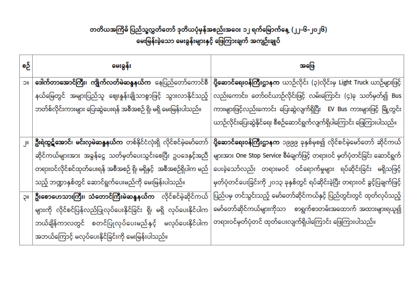 တတိယအကြိမ် ပြည်သူ့လွှတ်တော် ဒုတိယပုံမှန်အစည်းအဝေး ၁၂ ရက်မြောက်နေ့ (၂၂-၆-၂၀၂၆)  မေးမြန်းခဲ့သော မေးခွန်းများနှင့် ဖြေကြားချက် အကျဉ်းချုပ်