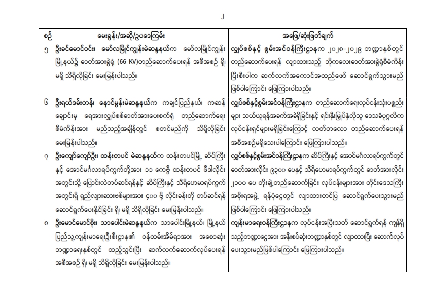တတိယအကြိမ် ပြည်သူ့လွှတ်တော်ပုံမှန်အစည်းအဝေး ဆဋ္ဌမနေ့ (၂၈.၉.၂၀၂၆) အစည်းအဝေးမှတ်တမ်း အကျဉ်းချုပ်
