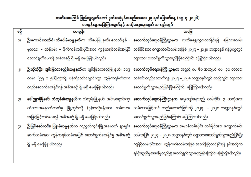 တတိယအကြိမ် ပြည်သူ့လွှတ်တော် ဒုတိယပုံမှန်အစည်းအဝေး ၂၃ ရက်မြောက်နေ့ (၁၅-၇-၂၀၂၆) မေးခွန်းများဖြေကြားချက်နှင့် အဆိုဆွေးနွေးချက် အကျဉ်းချုပ်