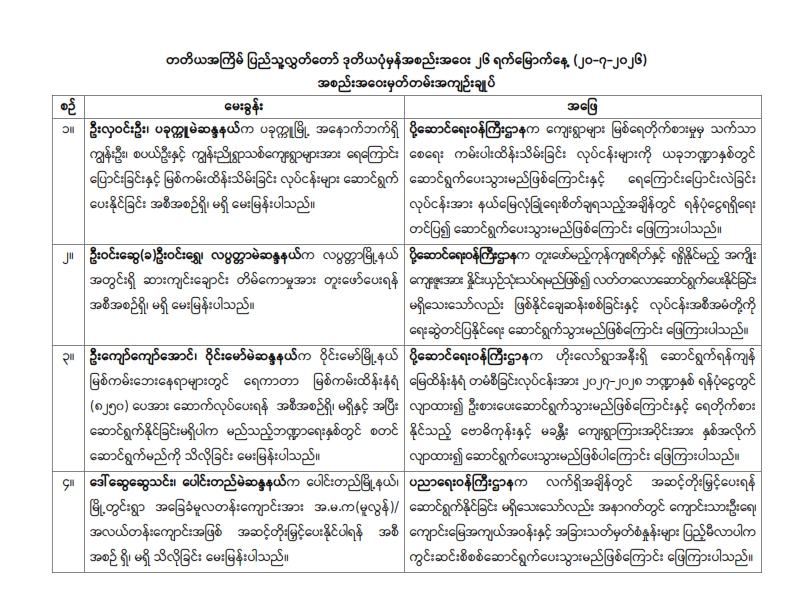တတိယအကြိမ် ပြည်သူ့လွှတ်တော် ဒုတိယပုံမှန်အစည်းအဝေး ၂၆ ရက်မြောက်နေ့ (၂၀-၇-၂၀၂၆)  အစည်းအဝေးမှတ်တမ်းအကျဉ်းချုပ်