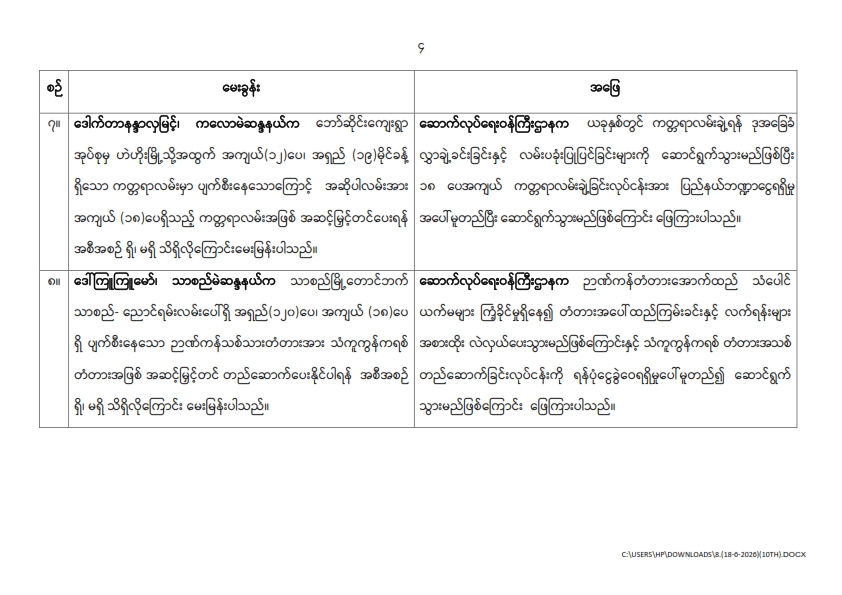 တတိယအကြိမ် ပြည်သူ့လွှတ်တော် ဒုတိယပုံမှန်အစည်းအဝေး ဒသမနေ့ (၁၈-၆-၂၀၂၆)  မေးမြန်းခဲ့သော မေးခွန်းများနှင့် ဖြေကြားချက် အကျဉ်းချုပ်