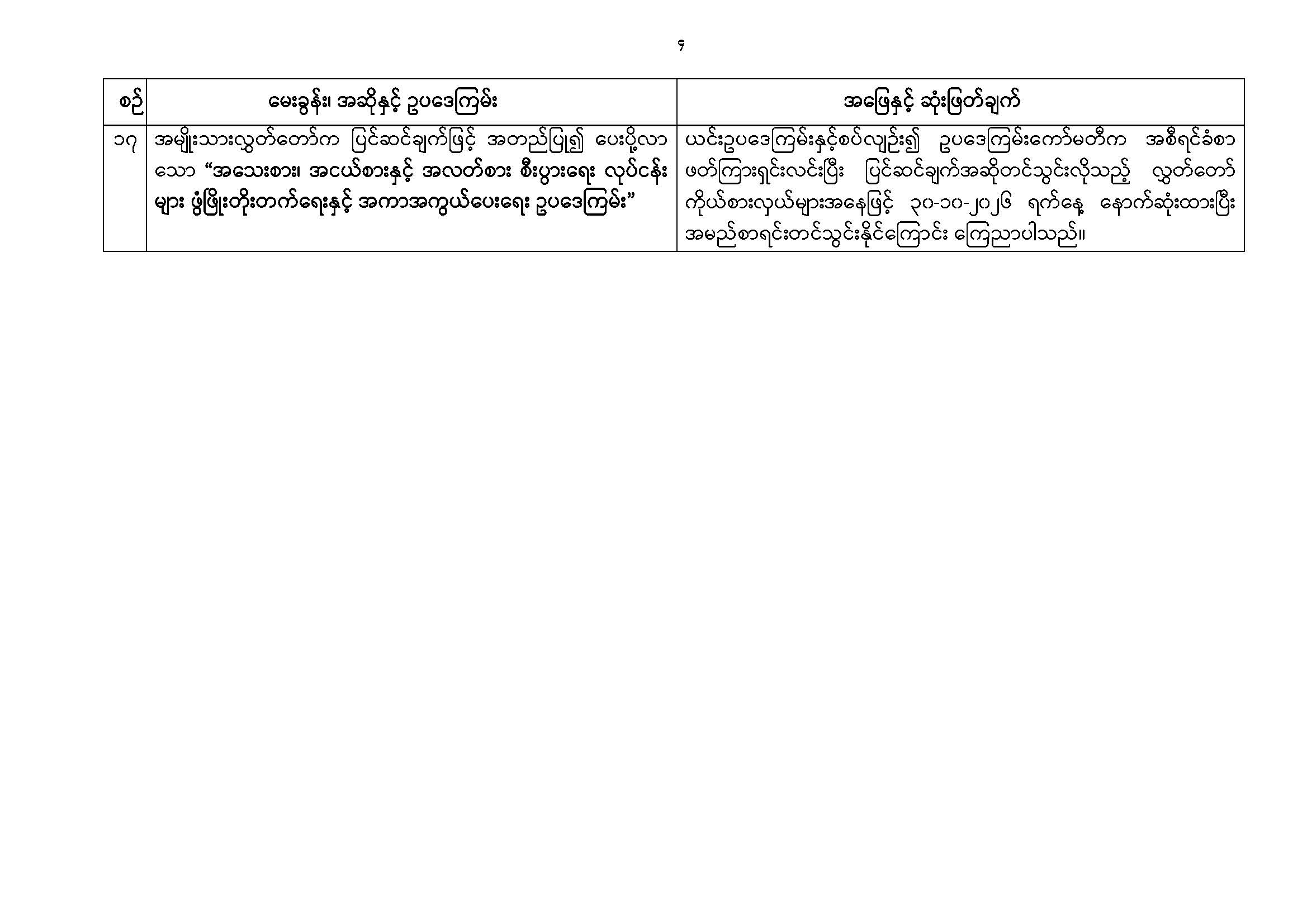 တတိယအကြိမ် ပြည်သူ့လွှတ်တော် တတိယပုံမှန်အစည်းအဝေး (၂၁) ရက်မြောက်နေ့ (၂၈-၁၀-၂၀၂၆) အစည်းအဝေးမှတ်တမ်း အကျဉ်းချုပ်