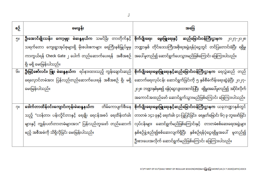 တတိယအကြိမ် ပြည်သူ့လွှတ်တော် ဒုတိယပုံမှန်အစည်းအဝေး (၁၈)ရက်မြောက်နေ့ (၃-၇-၂၀၂၆)  မေးမြန်းခဲ့သော မေးခွန်းများနှင့် ဖြေကြားချက် အကျဉ်းချုပ်