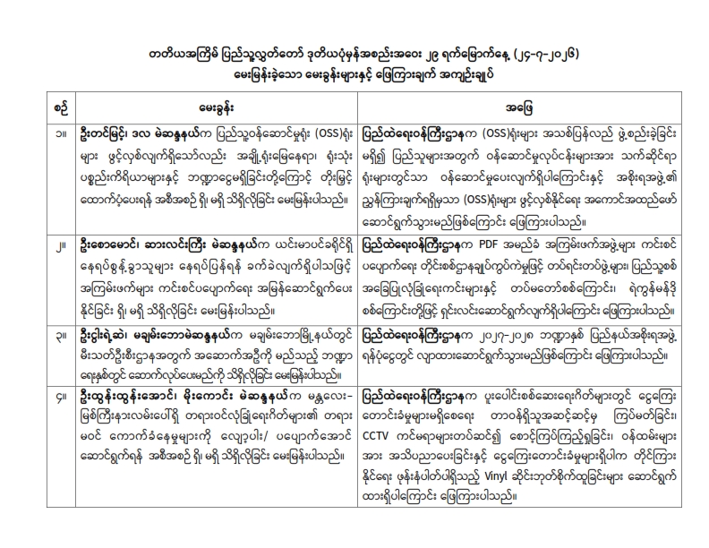 တတိယအကြိမ် ပြည်သူ့လွှတ်တော် ဒုတိယပုံမှန်အစည်းအဝေး ၂၉ ရက်မြောက်နေ့ (၂၄-၇-၂၀၂၆) မေးမြန်းခဲ့သော မေးခွန်းများနှင့် ဖြေကြားချက် အကျဉ်းချုပ်