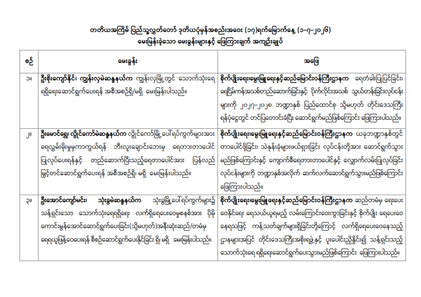 တတိယအကြိမ် ပြည်သူ့လွှတ်တော် ဒုတိယပုံမှန်အစည်းအဝေး (၁၇)ရက်မြောက်နေ့ (၁-၇-၂၀၂၆)  မေးမြန်းခဲ့သော မေးခွန်းများနှင့် ဖြေကြားချက် အကျဉ်းချုပ်