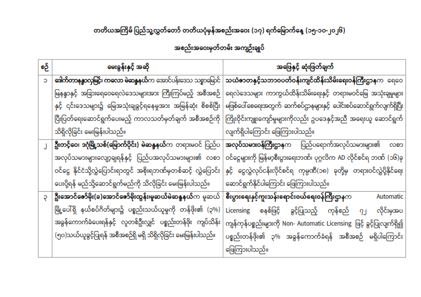 တတိယအကြိမ် ပြည်သူ့လွှတ်တော် တတိယပုံမှန်အစည်းအဝေး (၁၇) ရက်မြောက်နေ့ မှတ်တမ်းအကျဉ်းချုပ် (၁၅-၁၀-၂၀၂၆)