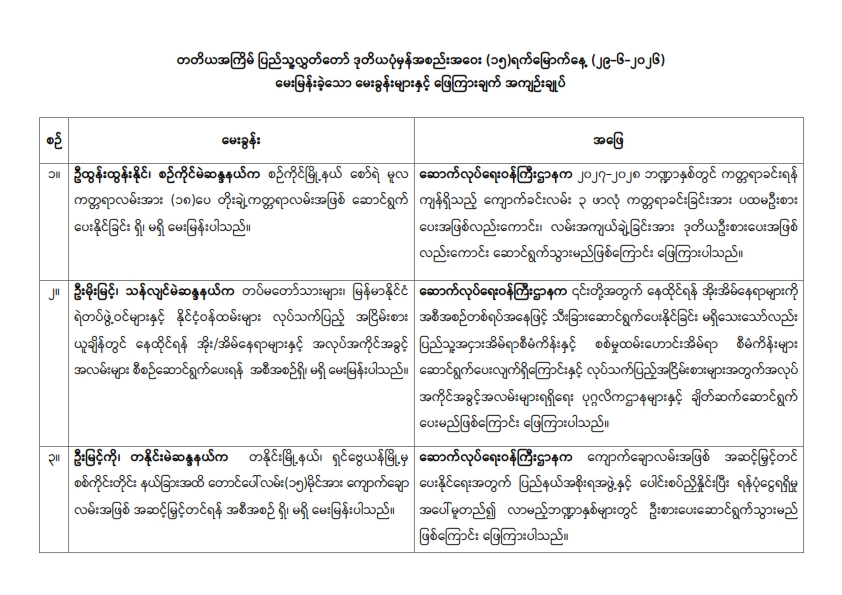 တတိယအကြိမ် ပြည်သူ့လွှတ်တော် ဒုတိယပုံမှန်အစည်းအဝေး (၁၅)ရက်မြောက်နေ့ (၂၉-၆-၂၀၂၆) မေးမြန်းခဲ့သော မေးခွန်းများနှင့် ဖြေကြားချက် အကျဉ်းချုပ်
