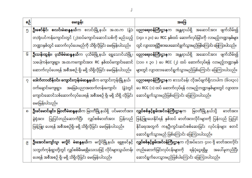 တတိယအကြိမ် ပြည်သူ့လွှတ်တော် တတိယပုံမှန်အစည်းအဝေး စတုတ္ထနေ့ (၂၄.၉.၂၀၂၆) မေးမြန်းခဲ့သော မေးခွန်းများနှင့် ဖြေကြားချက် အကျဉ်းချုပ်