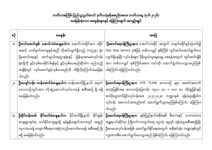 တတိယအကြိမ် ပြည်သူ့လွှတ်တော် ဒုတိယပုံမှန်အစည်းအဝေး တတိယနေ့ (၅-၆-၂၀၂၆) မေးမြန်းခဲ့သော မေးခွန်းများနှင့် ဖြေကြားချက် အကျဉ်းချုပ်