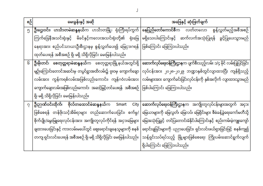 တတိယအကြိမ် ပြည်သူ့လွှတ်တော်ပုံမှန်အစည်းအဝေး သတ္တမနေ့ (၂၉.၉.၂၀၂၆) အစည်းအဝေးမှတ်တမ်း အကျဉ်းချုပ်