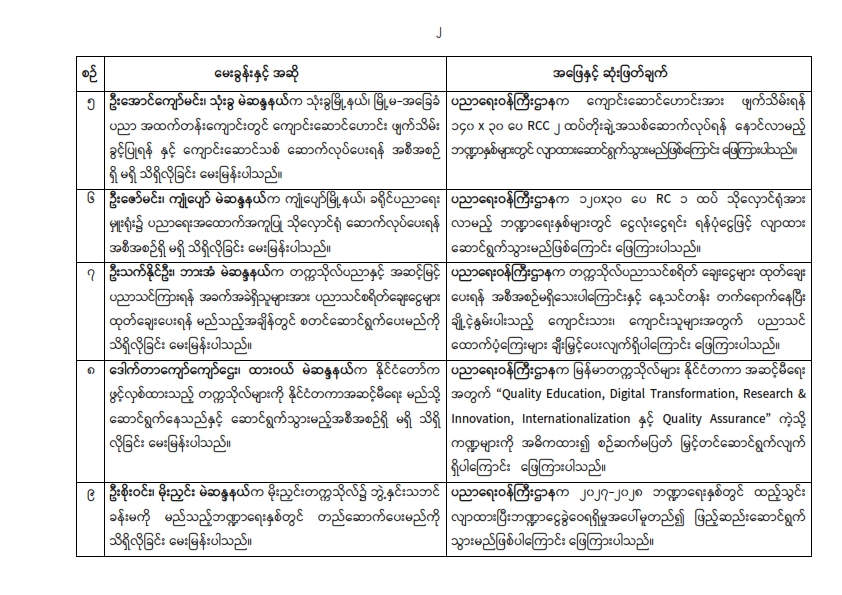 တတိယအကြိမ် ပြည်သူ့လွှတ်တော် တတိယပုံမှန်အစည်းအဝေး (၁၃) ရက်မြောက်နေ့ (၇-၁၀-၂၀၂၆) အစည်းအဝေးမှတ်တမ်း အကျဉ်းချုပ်