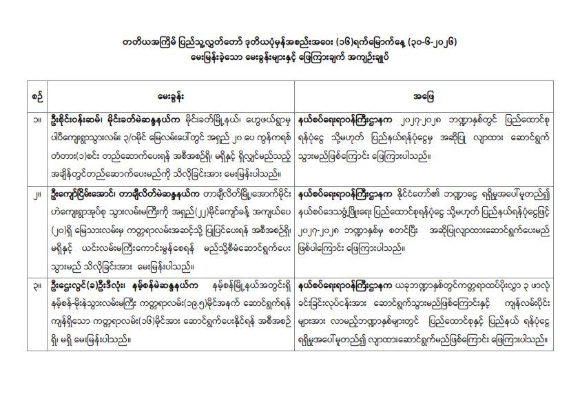 တတိယအကြိမ် ပြည်သူ့လွှတ်တော် ဒုတိယပုံမှန်အစည်းအဝေး (၁၆)ရက်မြောက်နေ့ (၃၀-၆-၂၀၂၆)  မေးမြန်းခဲ့သော မေးခွန်းများနှင့် ဖြေကြားချက် အကျဉ်းချုပ်