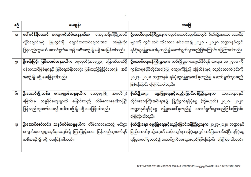 တတိယအကြိမ် ပြည်သူ့လွှတ်တော် ဒုတိယပုံမှန်အစည်းအဝေး ၂၀ ရက်မြောက်နေ့ (၈-၇-၂၀၂၆) မေးမြန်းခဲ့သော မေးခွန်းများနှင့် ဖြေကြားချက် အကျဉ်းချုပ်
