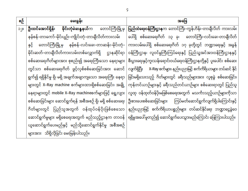 တတိယအကြိမ် ပြည်သူ့လွှတ်တော် ဒုတိယပုံမှန်အစည်းအဝေး ၂၇ ရက်မြောက်နေ့ (၂၂-၇-၂၀၂၆) မေးမြန်းခဲ့သော မေးခွန်းများနှင့် ဖြေကြားချက် အကျဉ်းချုပ်