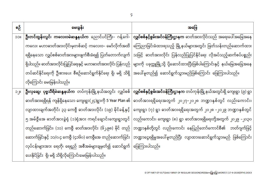 တတိယအကြိမ် ပြည်သူ့လွှတ်တော် ဒုတိယပုံမှန်အစည်းအဝေး နဝမနေ့ (၁၇-၆-၂၀၂၆)  မေးမြန်းခဲ့သော မေးခွန်းများနှင့် ဖြေကြားချက် အကျဉ်းချုပ်