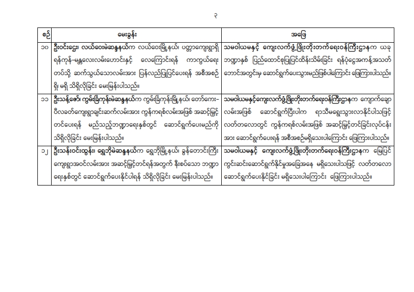 တတိယအကြိမ် ပြည်သူ့လွှတ်တော် တတိယပုံမှန်အစည်းအဝေး အဋ္ဌမနေ့ (၃၀.၉.၂၀၂၆) မေးမြန်းခဲ့သောမေးခွန်းများနှင့်ဖြေကြားချက် အကျဉ်းချုပ်
