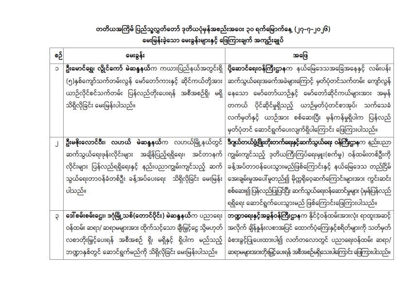 တတိယအကြိမ် ပြည်သူ့လွှတ်တော် ဒုတိယပုံမှန်အစည်းအဝေး ၃၀ ရက်မြောက်နေ့ (၂၇-၇-၂၀၂၆) မေးမြန်းခဲ့သော မေးခွန်းများနှင့် ဖြေကြားချက် အကျဉ်းချုပ်