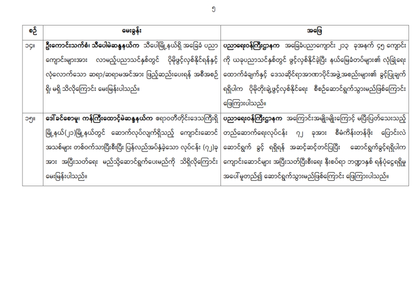 တတိယအကြိမ် ပြည်သူ့လွှတ်တော် ဒုတိတတိယအကြိမ် ပြည်သူ့လွှတ်တော် ဒုတိယပုံမှန်အစည်းအဝေး ၂၂ ရက်မြောက်နေ့ (၁၃-၇-၂၀၂၆) မေးမြန်းခဲ့သော မေးခွန်းများနှင့် ဖြေကြားချက် အကျဉ်းချုပ်ယပုံမှန်အစည်းအဝေး (၂၂) ရက်မြောက်နေ့  မှတ်တမ်းအကျဉ်းချုပ်(၁၃-၇-၂၀၂၆)